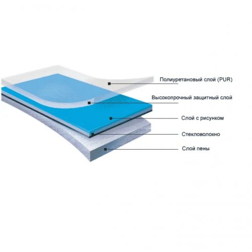 Линолеум LG Sport Leisure Blue