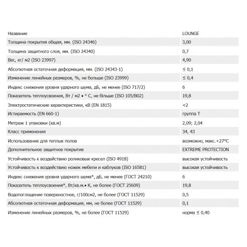 Виниловая плитка Tarkett Art Vinyl Lounge Sandy